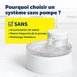 Avis Fontaine a eau - PETSAFE - OUTLAST - 1,8 L - Blanc