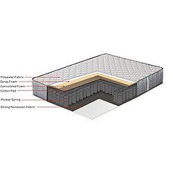 Habitat Et Jardin Matelas ressorts Anna - 140 x 190 x 25 cm