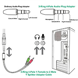 3.5mm 4 Pôles Audio Stéréo Y Séparateur 2 Mâle à 1 Femelle Câble Adaptateur Pour PC