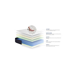 Avis ACTISOM Matelas Latex et Mémoire de forme ACTILATEX SLEEP 80x200 5zones de confort