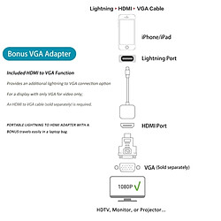 Acheter Wewoo Adaptateur AV numérique HDMI à Lightning 8 broches + Port de chargement USB pour périphérique d'affichage à écran télévision HD VGA 1080P