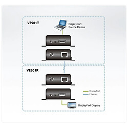 Extension ATEN DisplayPort HDBaseT-Lite, VE901R, récepteur, jusqu'à 70 m, avec alimentation