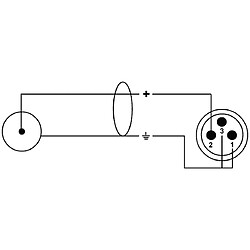 Câble antenne