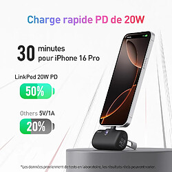 SANAG Mini Chargeur Portable Avec Support, Banque D'Énergie Usb-C, Chargement Rapide 20W, 5000Mah, Affichage Led, Compatible Avec Iphone 16/16 Plus/16 Pro/16 Pro /15 Et Samsung S24/S23