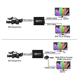 Acheter Wewoo Cable Convertisseur 3G SDI vers HDMI + DVI