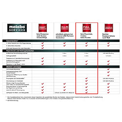 Metabo Carte de code de service complet 3 ans de protection complète (144207100) groupe de prix 2