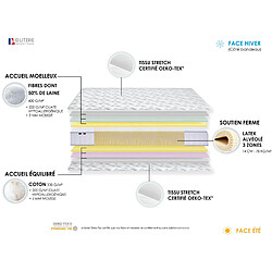 Avis Idliterie Ensemble Matelas 100% latex 3 zones PURE + Sommier - Fabriqué en France