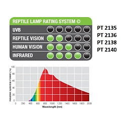 Exoterra LAMPE INTENSE BASKINGSPOT 150W