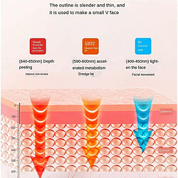 Avis Chrono Appareil facial électrique en V, lifting micro-électrique à 6 modes / 11 vitesses, massage lifting double menton, appareil de beauté multifonctionnel(Rose)
