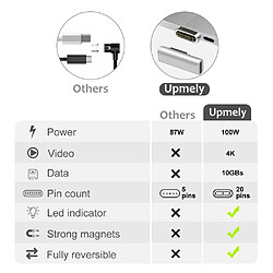 Universal Prise en charge de l'adaptateur magnétique haute vitesse 100W USB type C pour Pro 20 broches USB type C connecteur de charge pour/| Adaptateur téléphonique Convertisseur pas cher