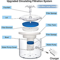 Universal Distributeur automatique de fontaine pour chat USB 2.6L Bol de boisson ultra-silencieux pour chien Bol de boisson pour chat Fournitures d'arrosage(Transparent) pas cher