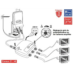 Alimentation amplifiée filtrée 220 / 12V ELAP 360016 - 50mA pour préamplificateur TV, 3 sorties TV + filtre 5G LTE 700 MHz + réglage de gain