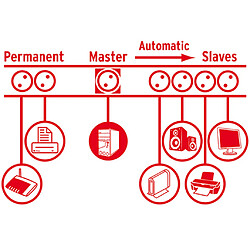 Avis Brennenstuhl Rallonge à 7 prises Primera-Tec DigiMaster 1153300477