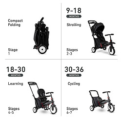 Smartrike Trike STR5 Evolutif Pliable 7 en 1 Noir et Blanc