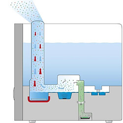 Acheter BEURER LB 88 Humidificateur dair a double technologie 48 m2 - Blanc
