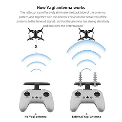 Acheter Amplificateur De Signal D'antenne Yagi 5,8 GHz Pour Télécommande DJI FPV 2 Gris