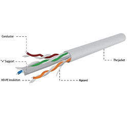 Gembird CAT6 UTP 100m