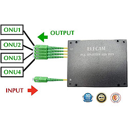 Elfcam Séparateur de Fibres Optique, Séparateur Optique de Fibre Monomode de PLC de SC/APC avec La Boîte Plastique ABS (1x4)