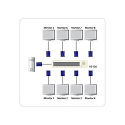 Câble DVI & VGA Aten