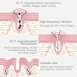 Acheter Universal Vibrations électriques, chauffage, masseur des yeux, rides des yeux, stylo de massage, cercle sombre, élimination de l'œdème, élimination de la stase, anti-vieillissement, outil de soins ophtalmologiques | Appareil de beauté à domicile (rose)