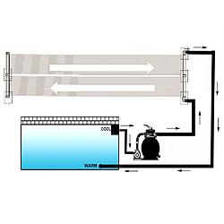 Avis vidaXL Panneaux solaires de chauffage de piscine 6 pcs 80x620 cm