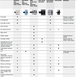 Bosch - Scie Trépan Multiconstruction Ø 50 mm