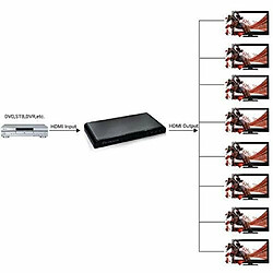 Acheter Techly HDMI 2.0 Splitter 4K, UHD, 3D, 8 Voies