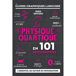 La physique quantique en 101 infographies