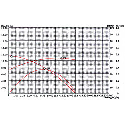 Acheter Helloshop26 Pompe piscine 14500l/h 750 watts pompe filtration circulation eau pool 16_0001463