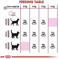 Aliments pour chat Royal Canin Aroma Exigent Adulte Oiseaux 400 g pas cher