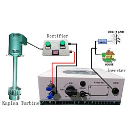 Avis Hydro turbine électrique tête basse 230V - 3KW - Débit d'eau 90- 140 l/sec, Tête d'eau 4m