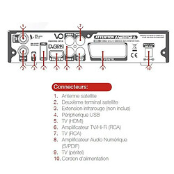 Récepteur Décodeur TNT HD satellite FRANSAT HD THOMSON THS 805 - Carte Fransat incluse, 12V, PVR via USB, TimeShift pas cher