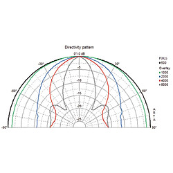 Alpexe VS-DL18/2SQ - Haut-parleur (4007540501543)