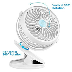 Ventilateur