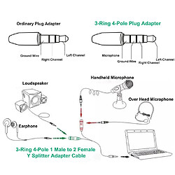 Acheter 2 Pièces Câble Adaptateur Mâle 3.5mm 4 Pôles Audio Stéréo Y Répartiteur 2 Femelle à 1