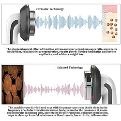 Chrono Appareil Minceur Anti cellulite 6 en 1 Dispositif Minceur de Mise en Forme du Corps Electrique, Ultrasonic Infrarouge Dispositif de Beauté Anti-cellulite de Thérapie LED EMS(Blanc)