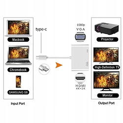 GUPBOO Adaptateur TYPE-C HDMI + TYPE-C + Répartiteur USB DEX,JL693