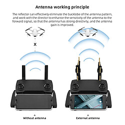 Acheter Amplificateur De Gamme De Signal 2 Pièces Gamme D'antenne 2.4Ghz Yagi Pour Mavic 2 Grey