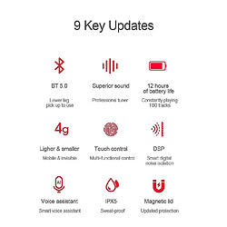 Universal Casque Bluetooth sans fil, stéréo HD, longue durée de vie de la batterie, double microphone pas cher