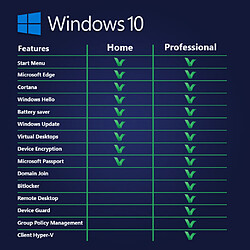 Avis Microsoft Licence Windows 10 Professionnel - Logiciel en téléchargement