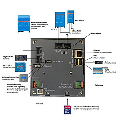 Avis Ecran de contrôle Victron Color Control GX