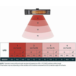 Chauffage infrarouge extérieur 1800w noir - 705782 - PALRAM