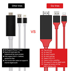 GUPBOO iPhone 5 6 7 iPad 2 3 4 Câble HDMI MHL 8PIN,JL1575 pas cher