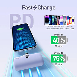 SANAG Mini Batterie Externe 4800Mah Pd Fast Charging, [2024 Upgrade] Power Bank Charge Rapide Avec Affichage Led Compatible Avec Iphone 14/14 Pro/13/13 Pro/12/12 Mini/11/Se/Xr/8/7/6S, Violet