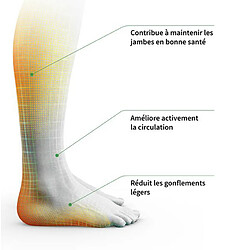 Avis Revitive ProSanté