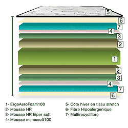 Avis Visiodirect Matelas 140x190 cm ZARINA en mousse mémoire de forme, indépendance du couchage, face été/hiver, épaisseur 26cm