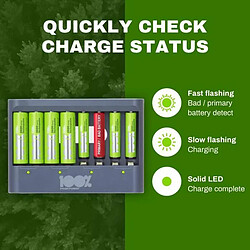 Avis 100% PeakPower Chargeur 8 Piles Rechargeables AA et AAA avec 4 Piles AA et 4 Piles AAA Minh Rechargeables | 100%PEAKPOWER | Chargeur Rapide USB