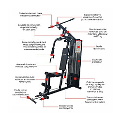 Care Presse de musculation multifonction - - GYM48 pas cher