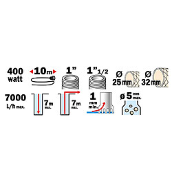 Avis Pompe vide-cave serpillère eaux claires 400w - PRPVC401SP - RIBIMEX