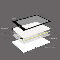 Wewoo Tablette graphique Taille A4 5W 5V LED Trois niveaux de luminosité Panneaux copie acrylique dimmable pour dessin croquis Anime Sketchpad, avec câble USB et prise, Taille: 270x360x5mm